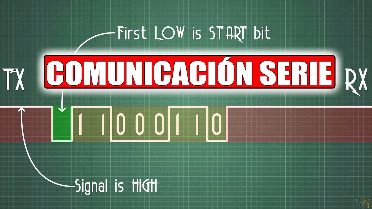 PROTOCOLOS: UART - I2C - SPI - Comunicaci&oacute;n Serie #001