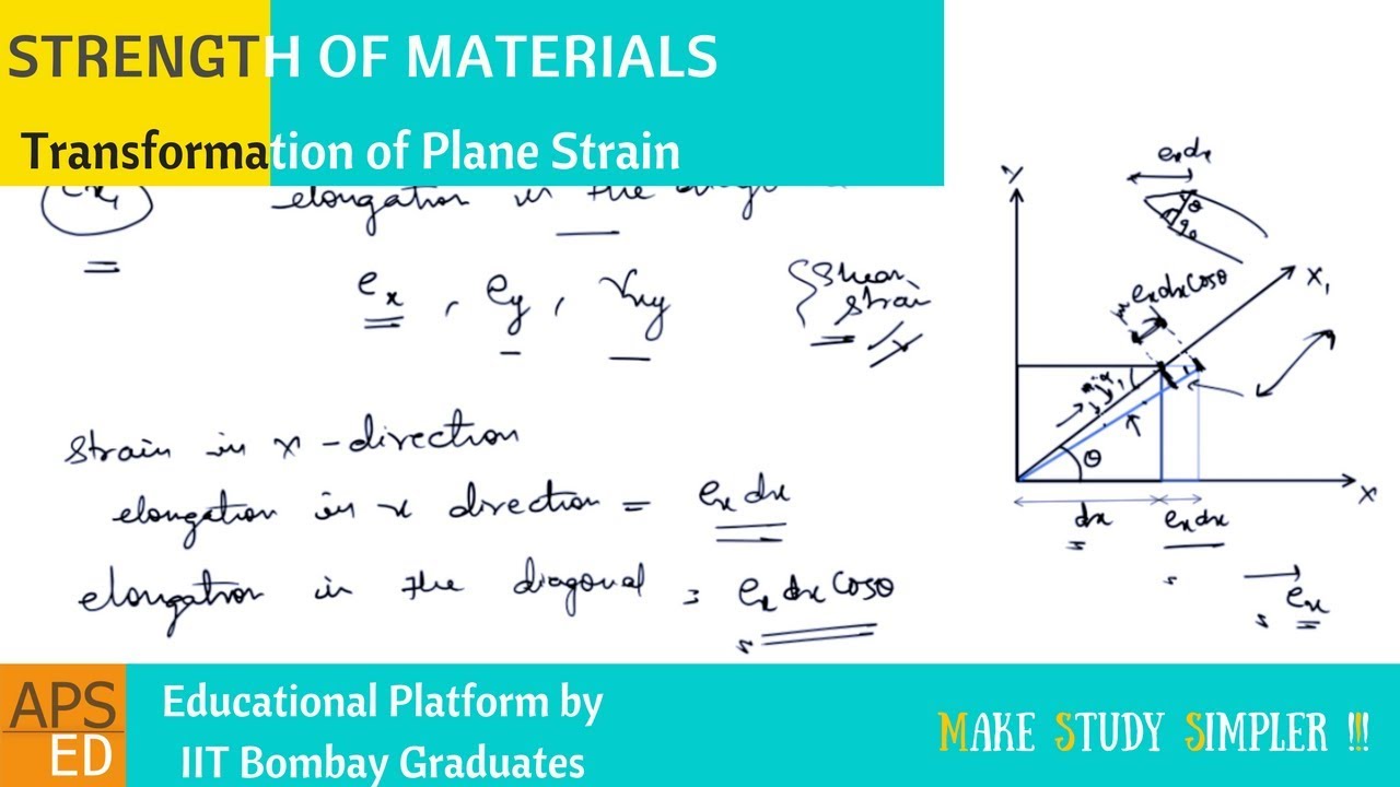 Transformation of Plane Strain | Strength of Materials