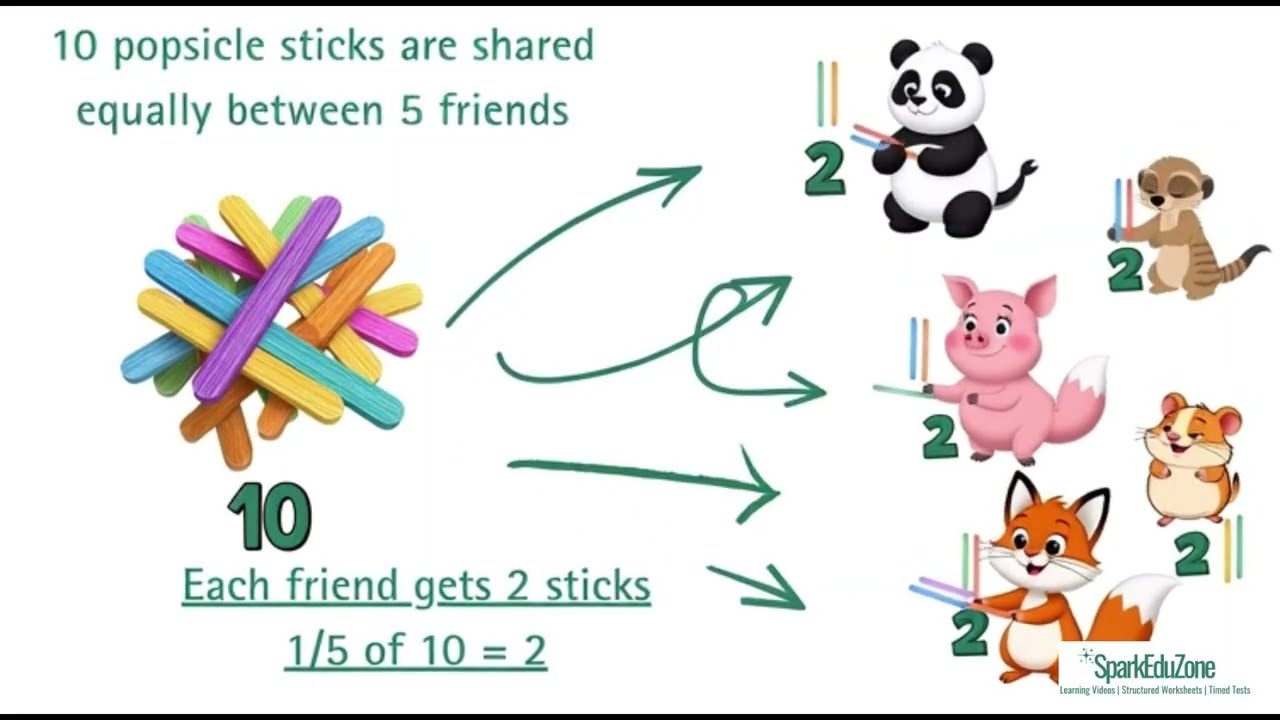 Fractions Through Sharing | Fair Sharing & Division Made Easy (Year 3)