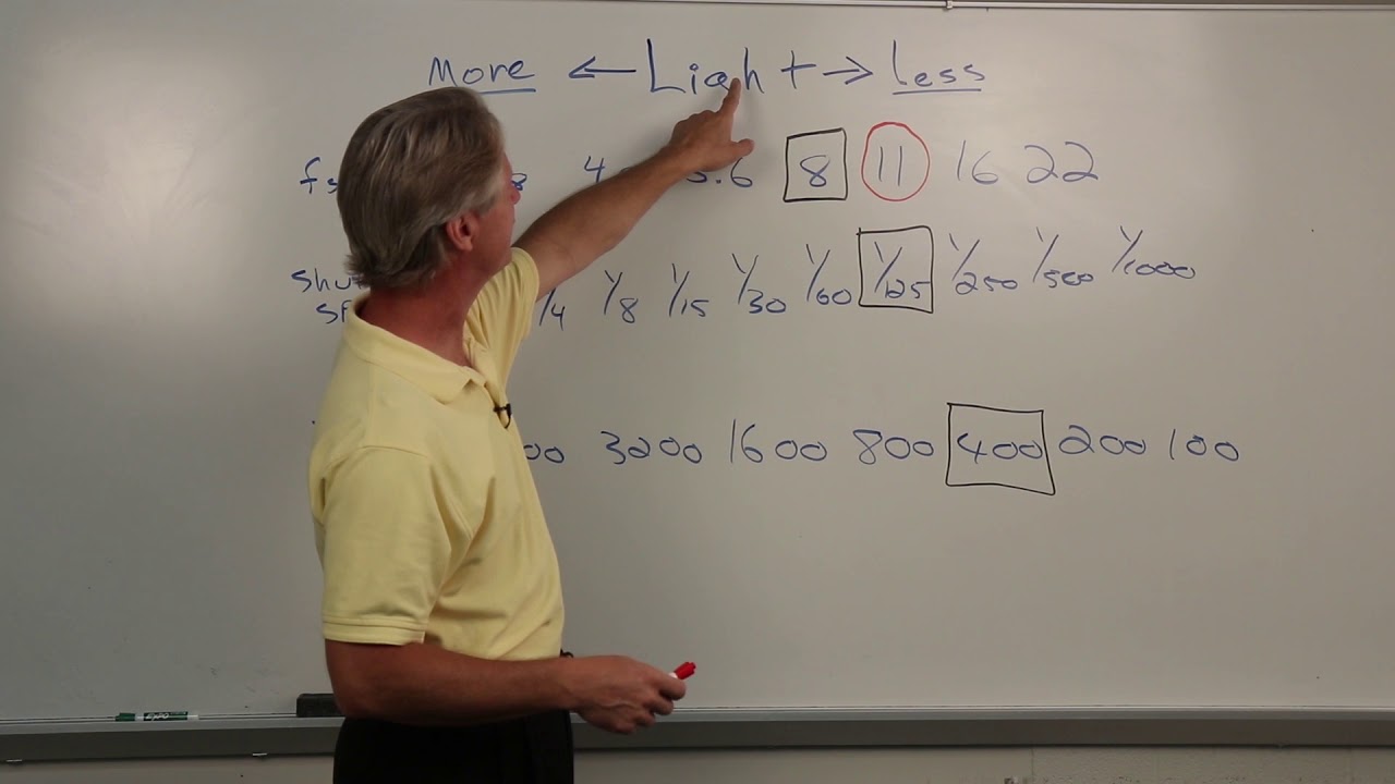 # 5 manipulate light using equivalent exposure, Light chart!