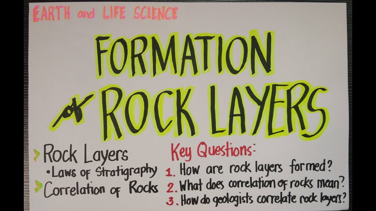 Lesson 10 - Formation of Rock Layers