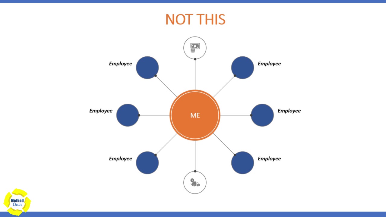 Sample Management Structure of a Cleaning Service
