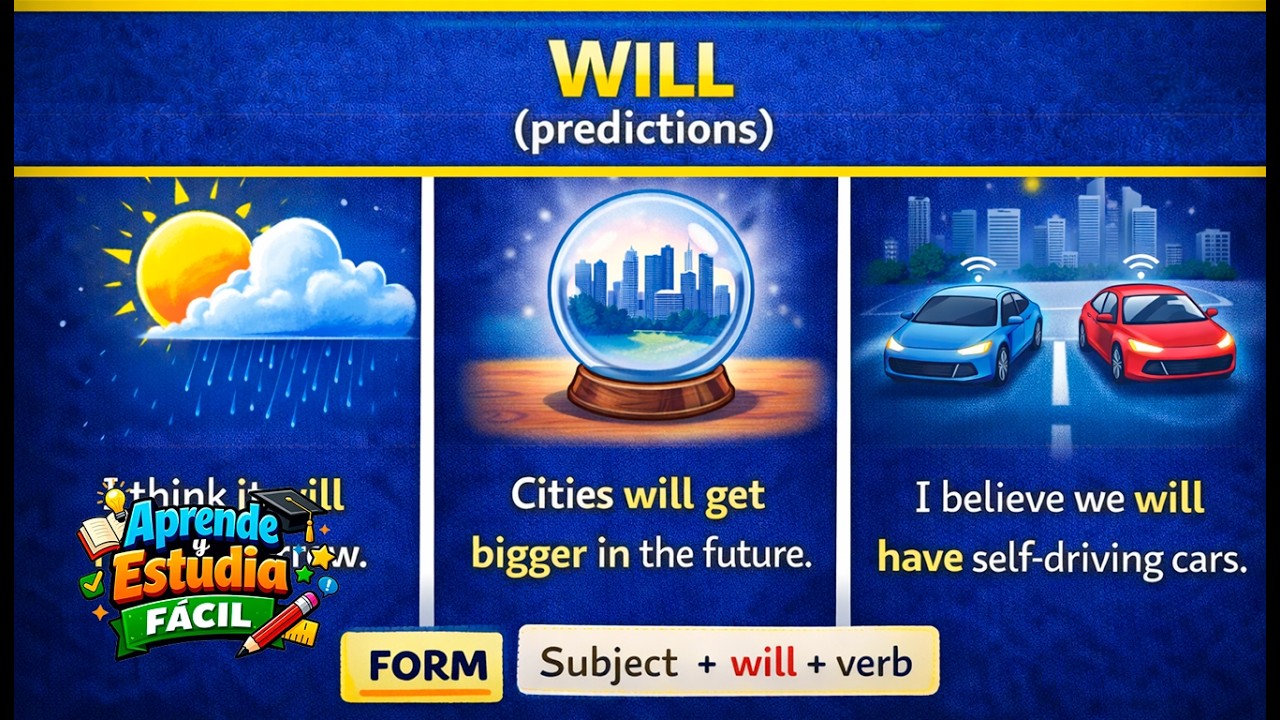 Will (predictions) | Aprende cómo se usa y para qué WILL en inglés | El futuro con  Will