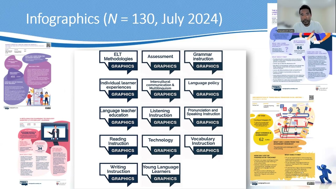 Exploring an Equitable Research-Practice Relationship: TESOLgraphics | Sato & Chong