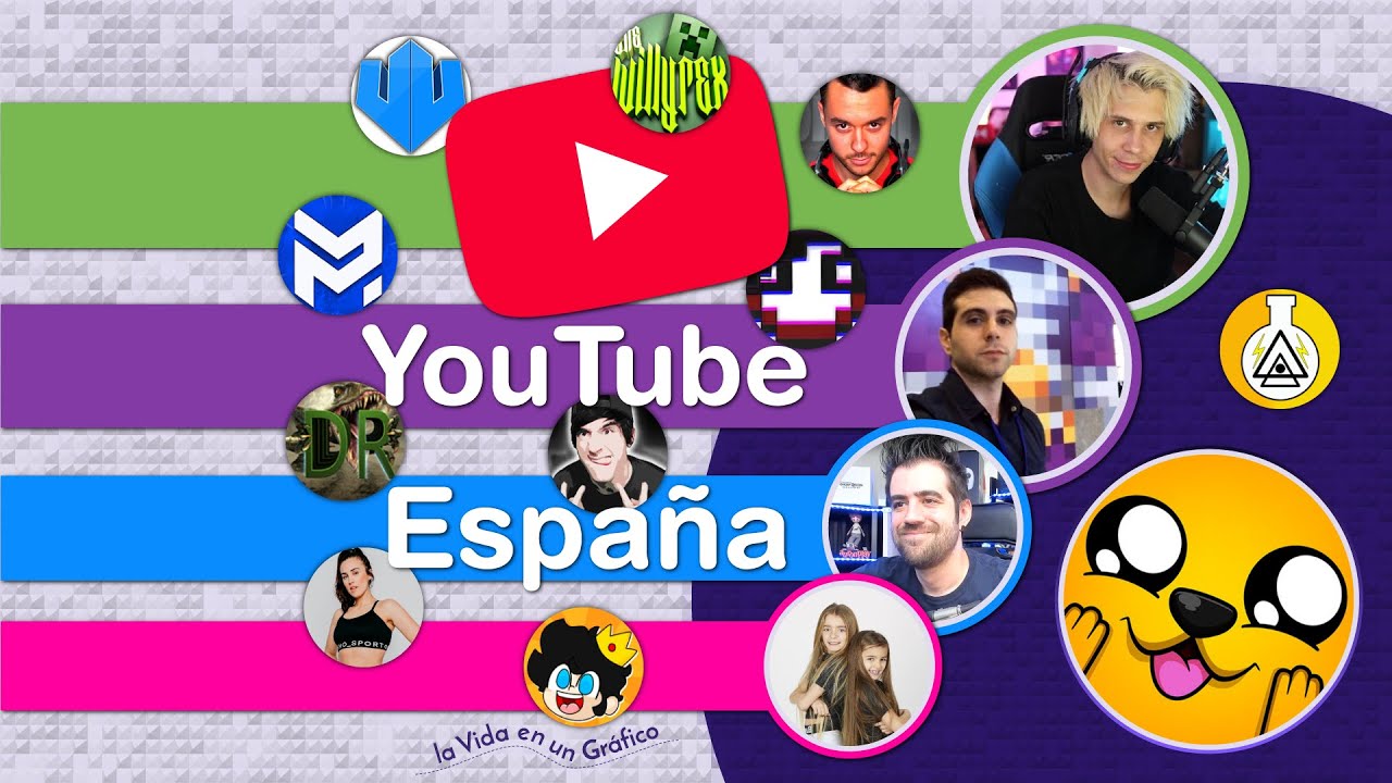 Top YouTube España - Mikecrack Supera a Willyrex y ElTrollino Llega a 10 Millones