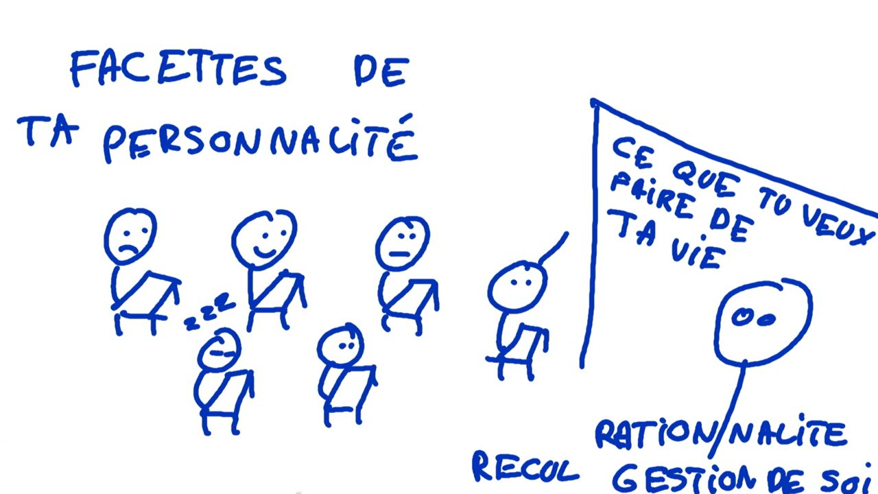 Comprends ta personnalité avec la métaphore de la classe - Psykonnaissance #26