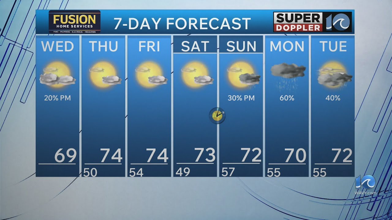 WAVY Weather Morning Update | March 4, 2026