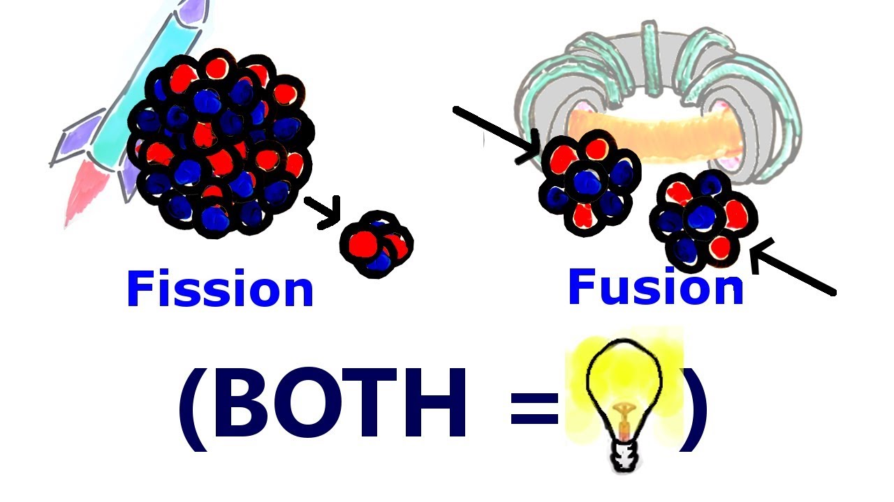 Why Do Both FISSION and FUSION Generate Energy?