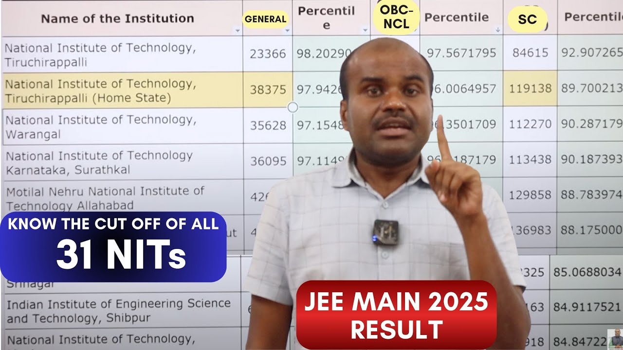 ALL 31 NITs | Percentile Required to Get a Seat 💯| College Wise and Community Wise | JEE 2025 Result