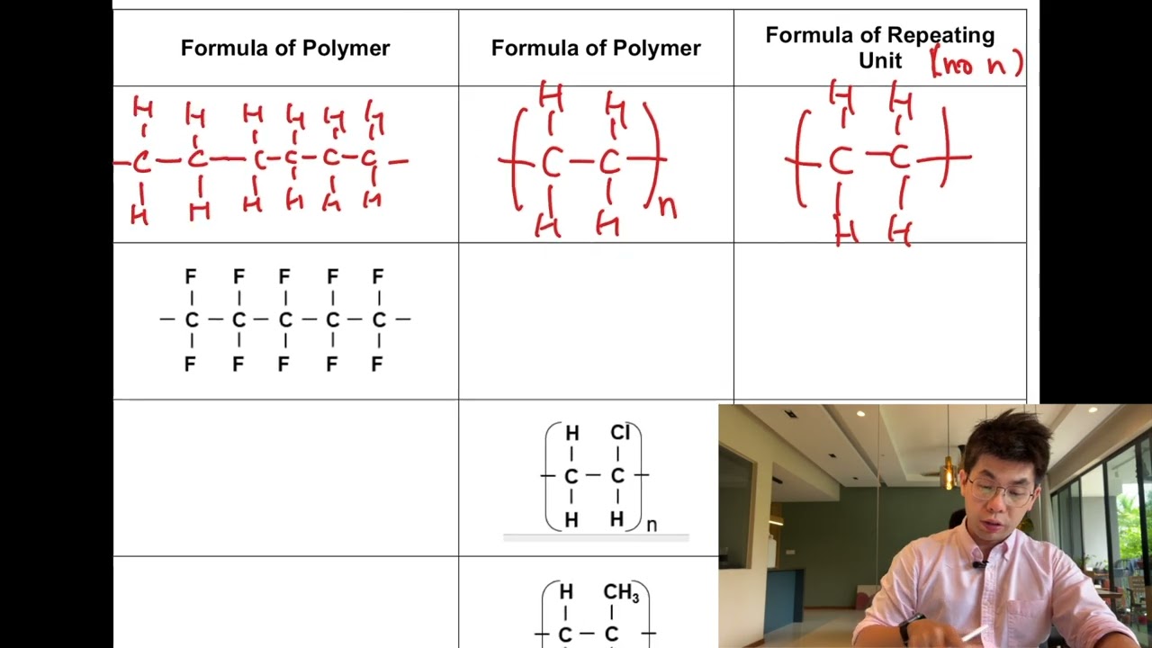 New Drawing Addition Polymers
