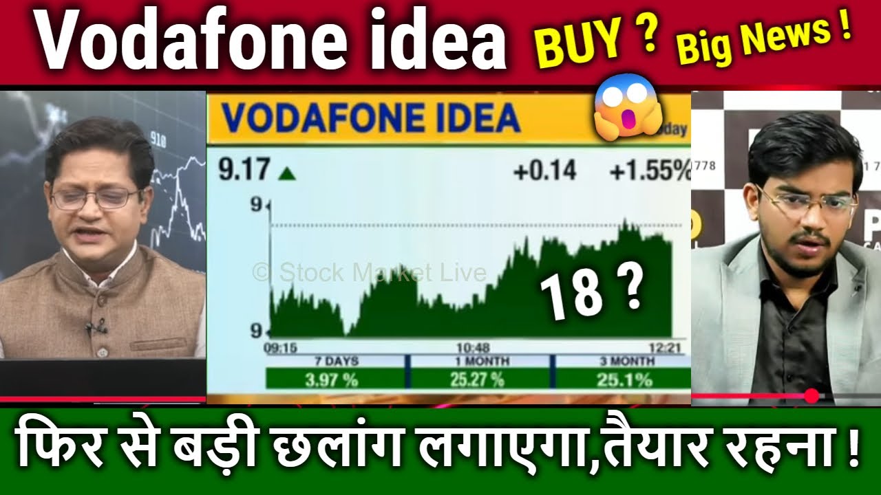 Vodafone idea share latest news,Buy or not ?future kya hai/vi share analysis, idea share target 2030