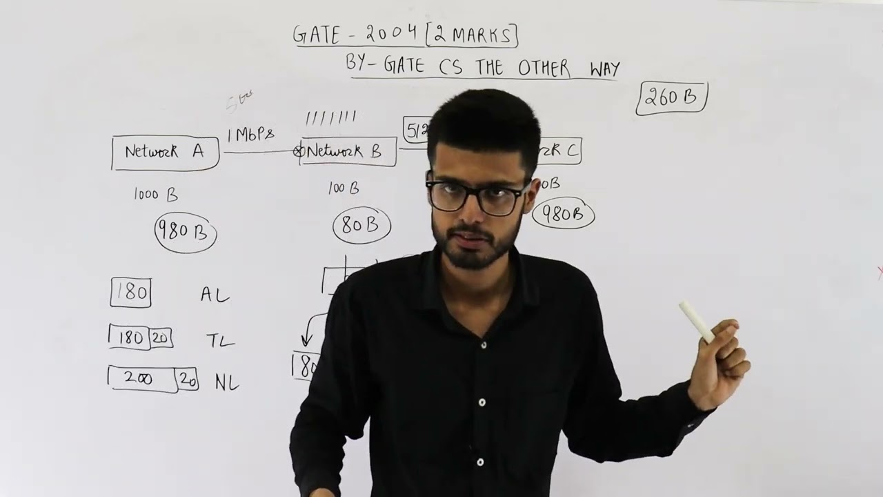 Gate 2004 pyq CN | Consider three IP networks A, B and C. Host HA in network A sends messages each
