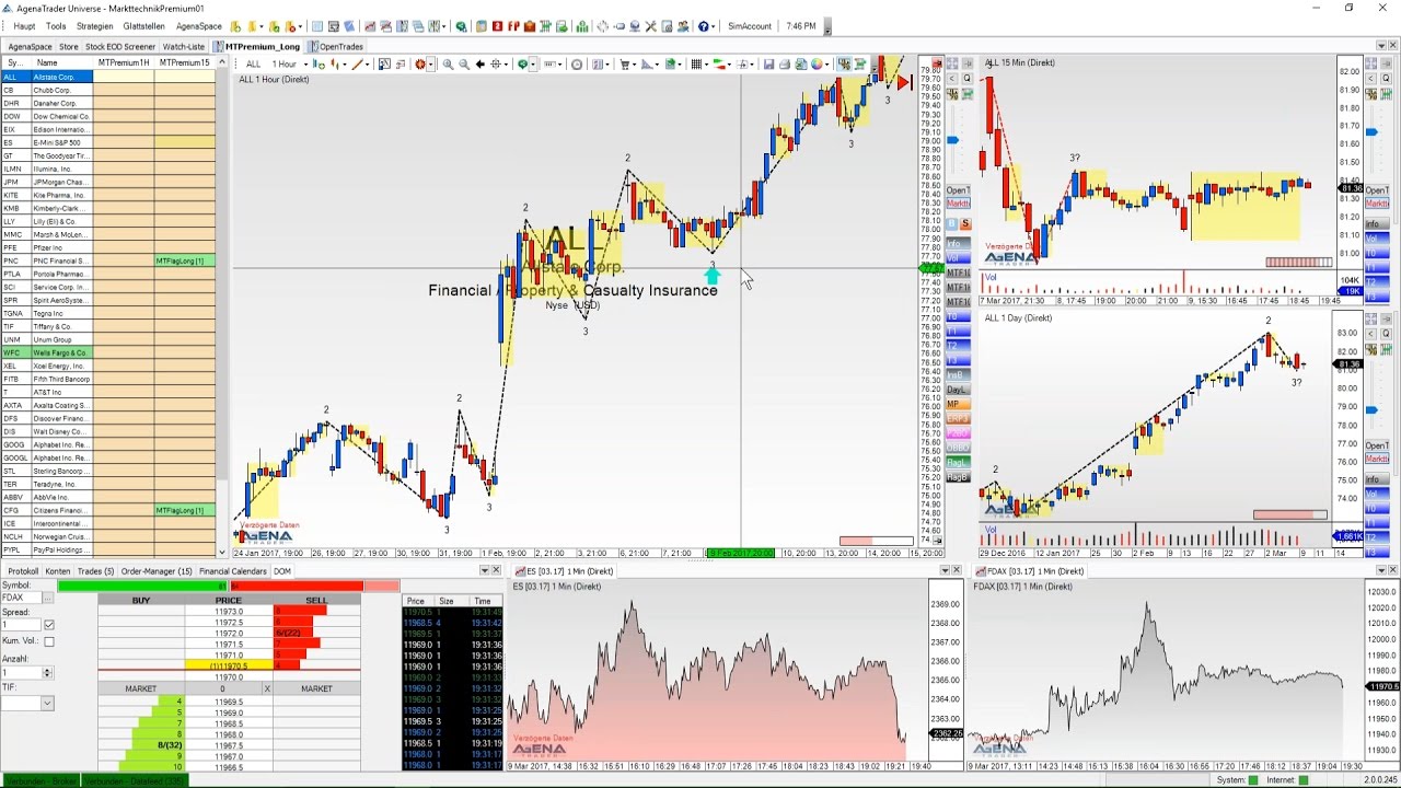 Markttechnik Webinar Premium Teil 3/3