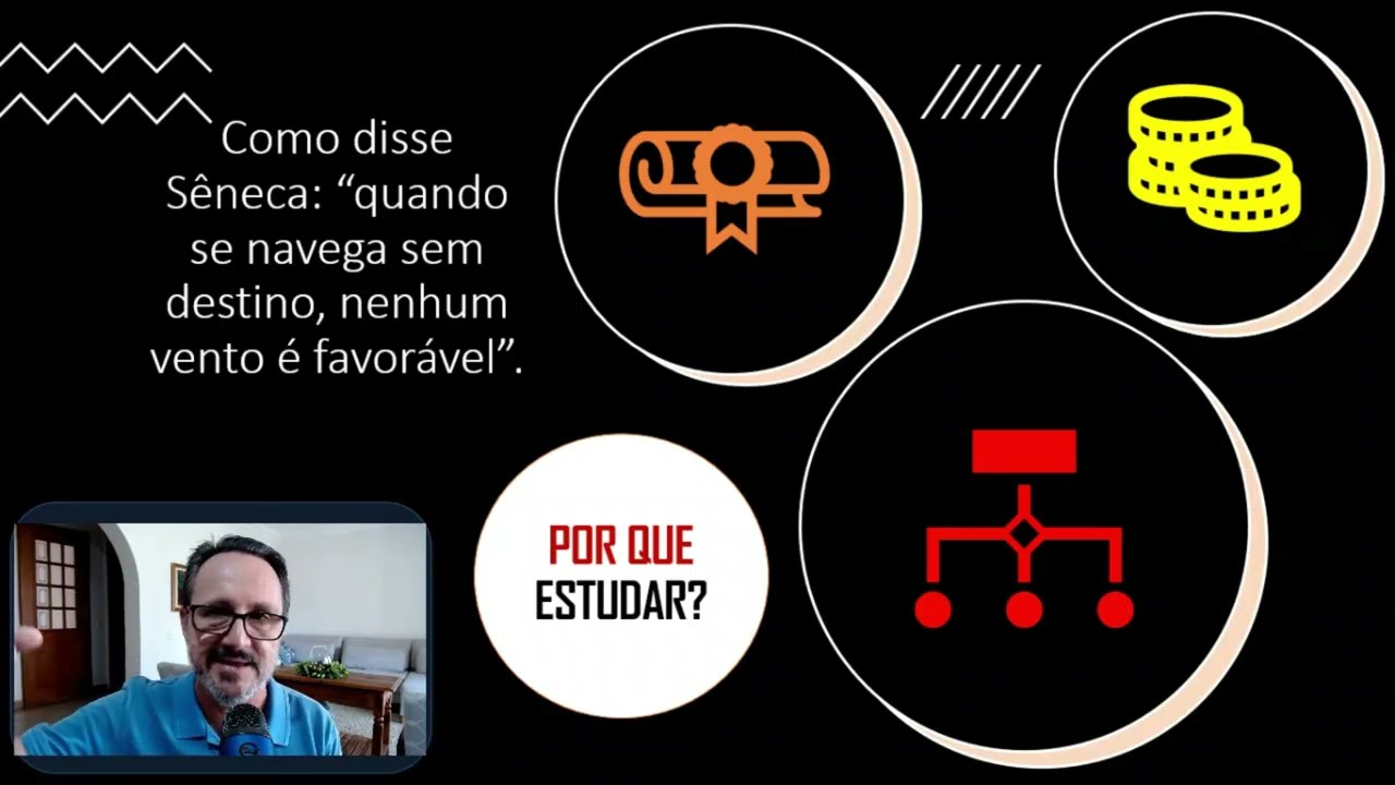 5  O que é estudar? Para que estudar?  Por que estudar?