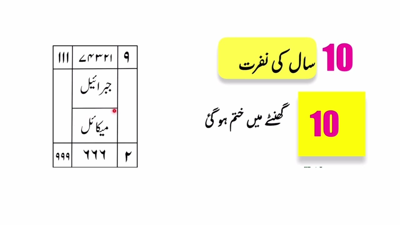 Muhabbat ka taweez || 10 sal ki muhabbat ma khatam || Amliyat ka badshah 