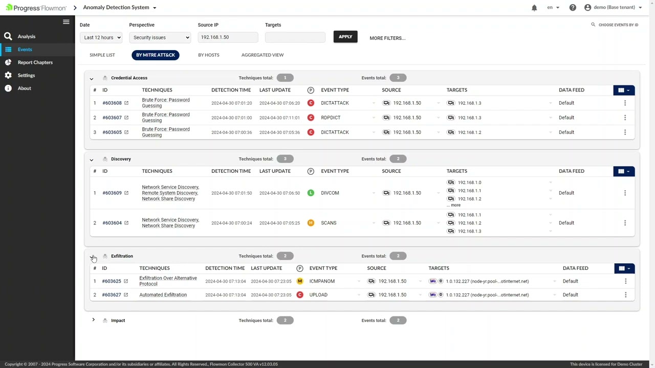 Solution tutorial: Flowmon ADS Demo