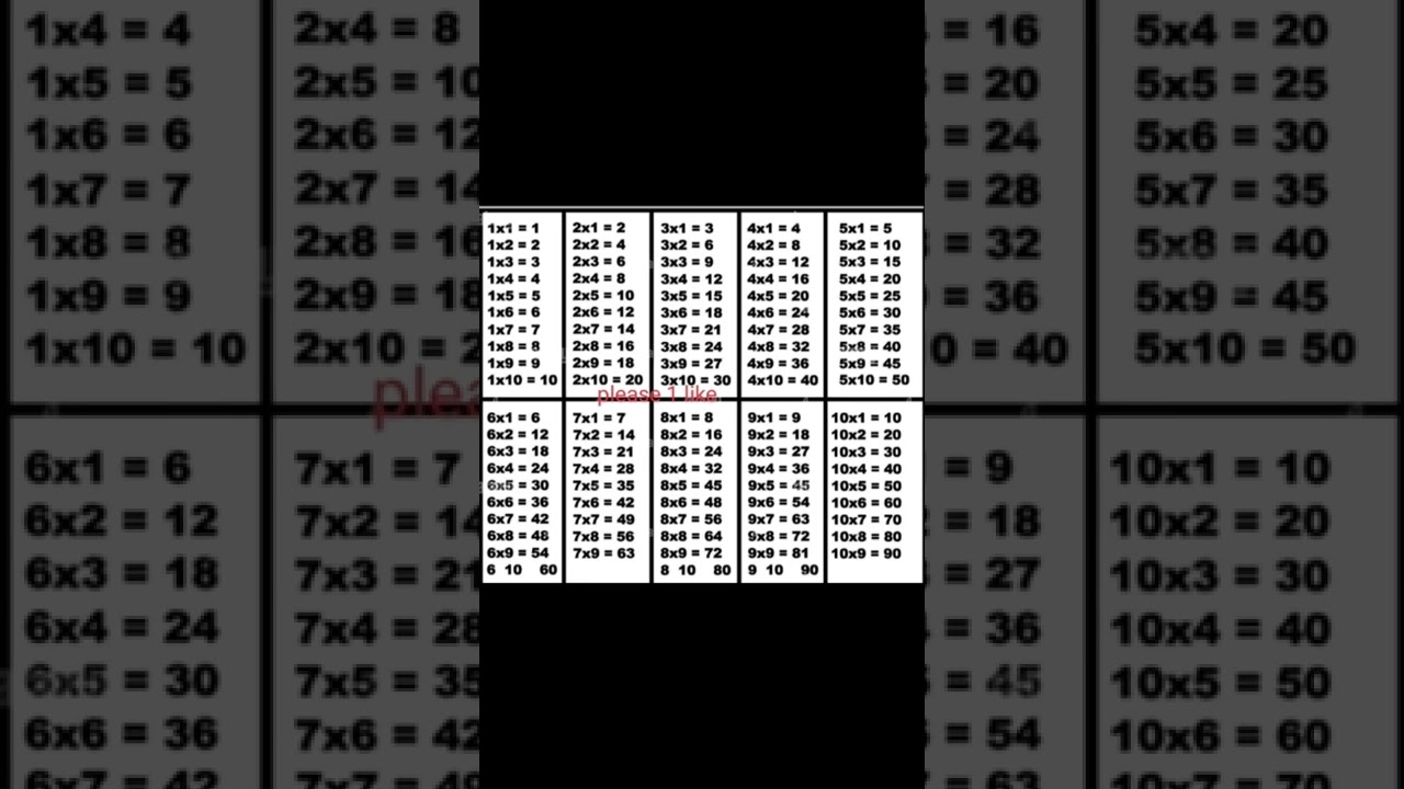 Table 1 to 10