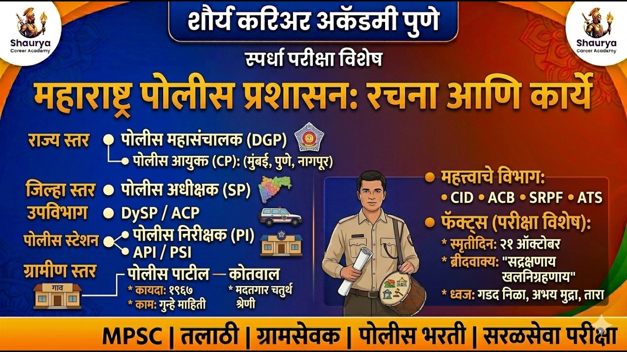 Panchayatraj / पंचायतराज ( पोलीस प्रशासन )