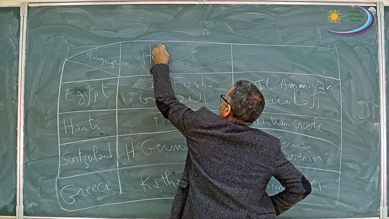Pr. A. EL Mediouni, Sociolinguistics, S6