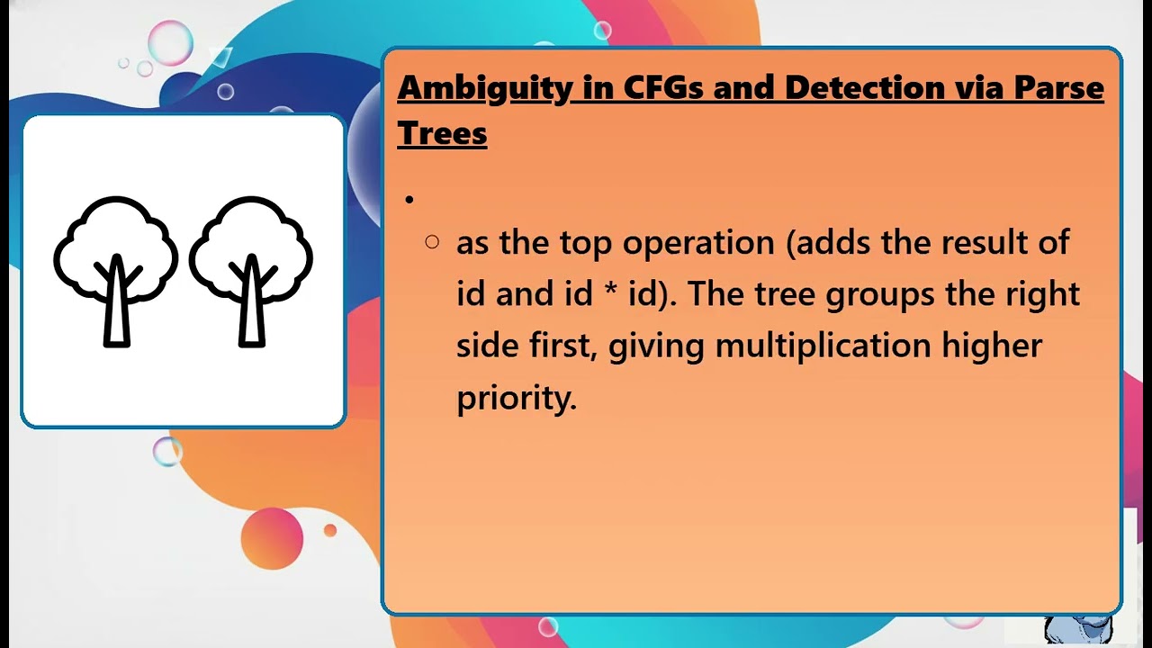 [379] Context-Free Grammar (CFG) and Derivation Trees (Formal Languages & Automata Theory)