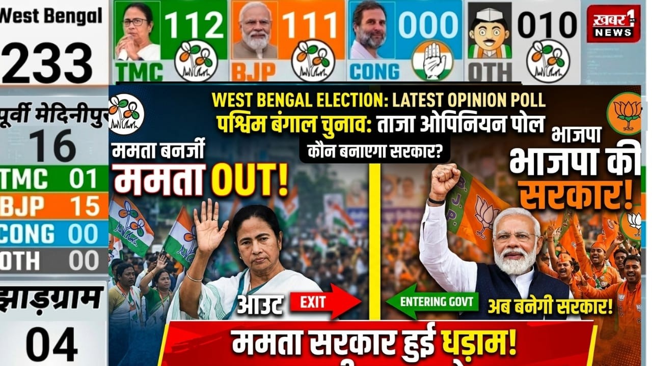 Bengal Election 2026 opinion poll | West Bengal Assembly Election 2026 Latest opinion poll LIVE