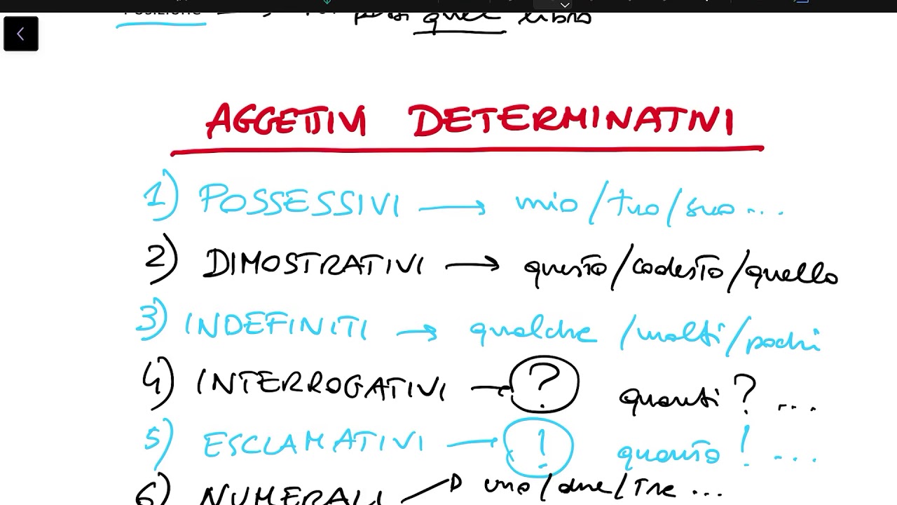 GRAMMATICA - GLI AGGETTIVI DETERMINATIVI