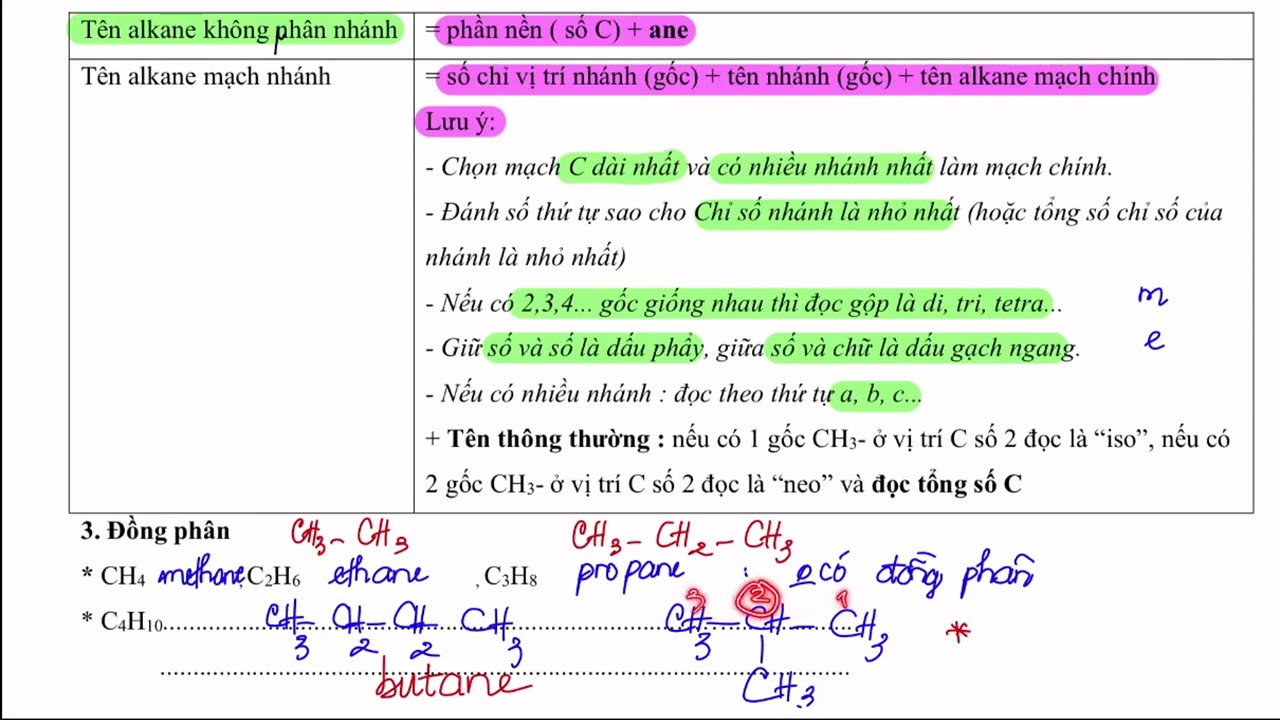 ĐỒNG PHÂN DANH PHÁP ALKANE - HÓA 11 KẾT NỐI TRI THỨC - BÀI 15 ALKANE