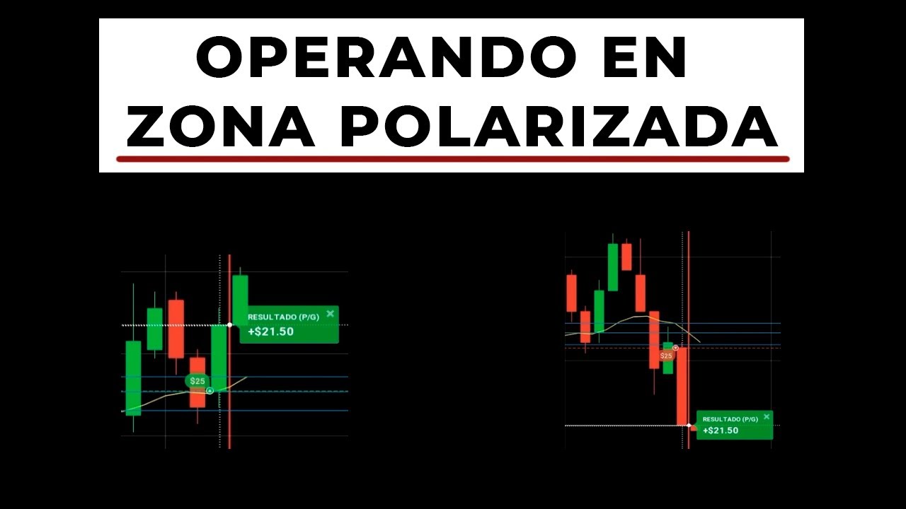 3 Operaciones tomadas en S/R - Estrategia de Cambio de Polaridad y Soporte Fuerte