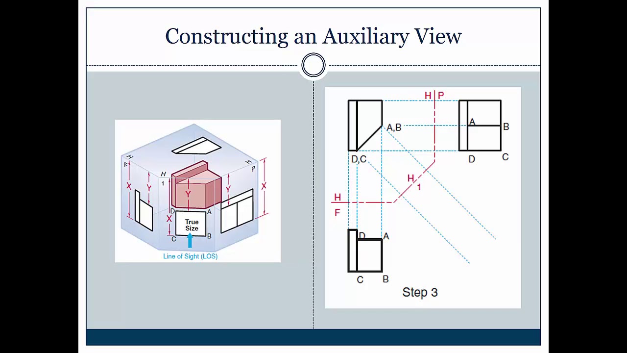 Auxiliary Views