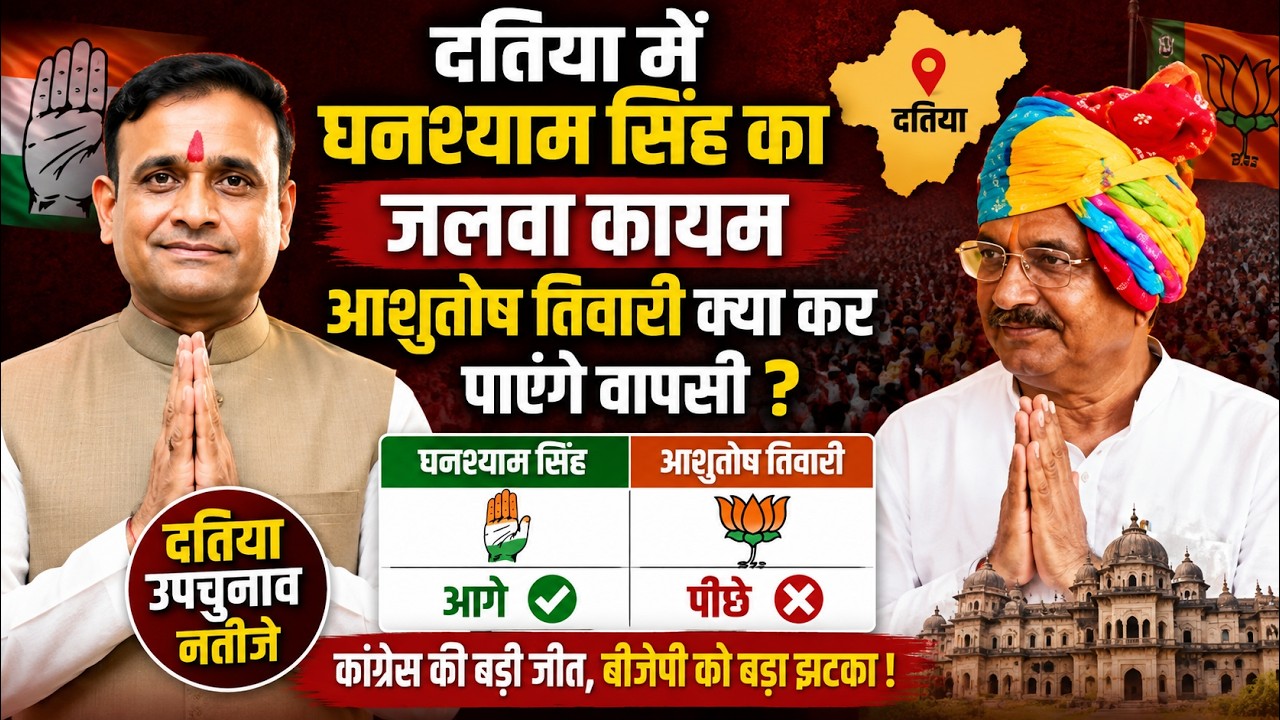 दतिया उपचुनाव में कांग्रेस के घनश्याम सिंह ने बनाई मज़बूत बढ़त, आशुतोष तिवारी वापसी कर पाएंगे...