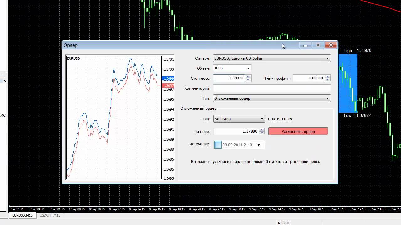 Forex Blue Box от Риты Ласкер