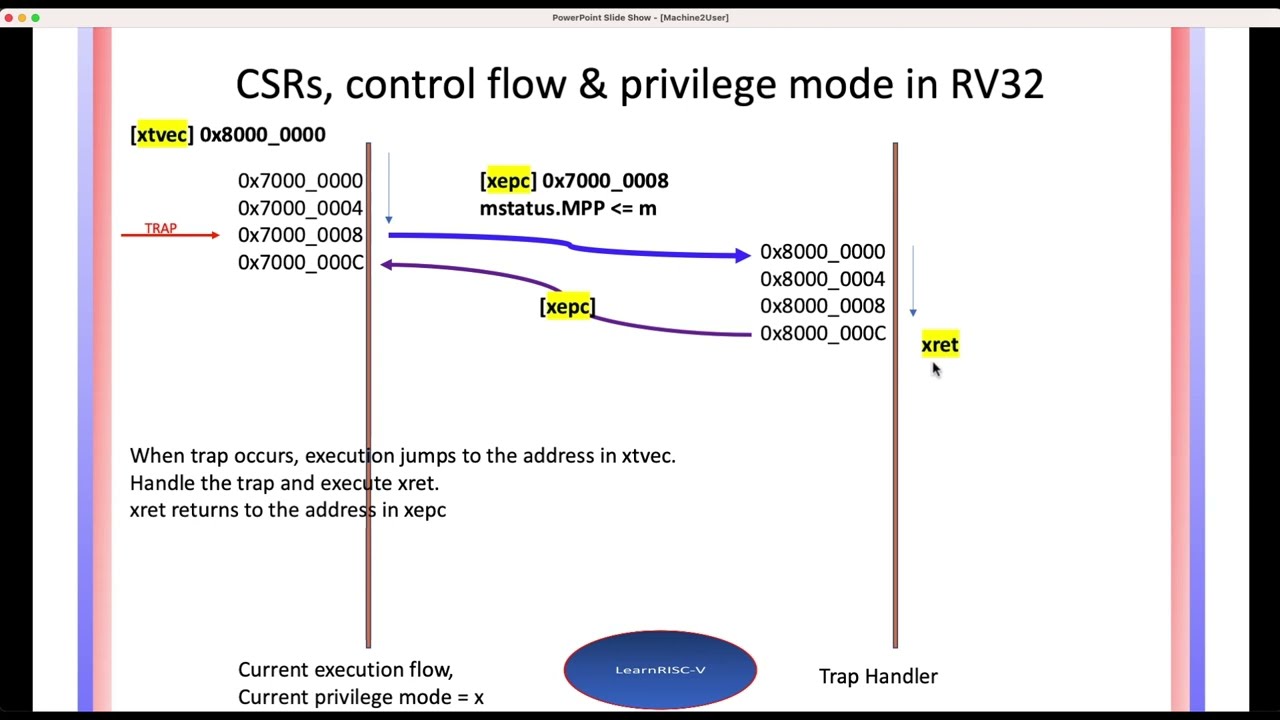 How to switch from machine mode to user mode in RISC-V?