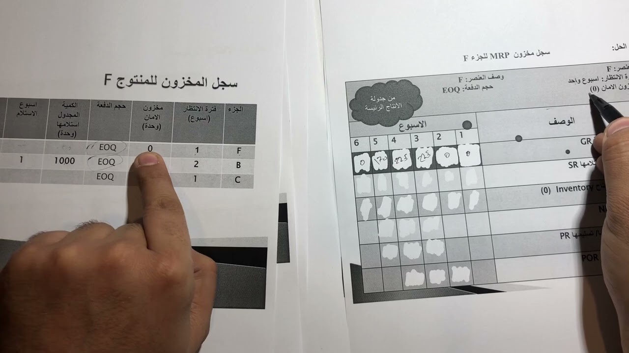 جدوله الانتاج EOQ  حجم الطلب الاقتصادي  الانتاج 1
