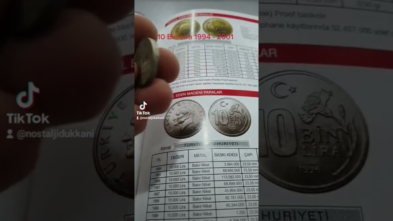 Cumhuriyet Ve Osmanli Paralari tanıtımı ve ortalama fiyatlari