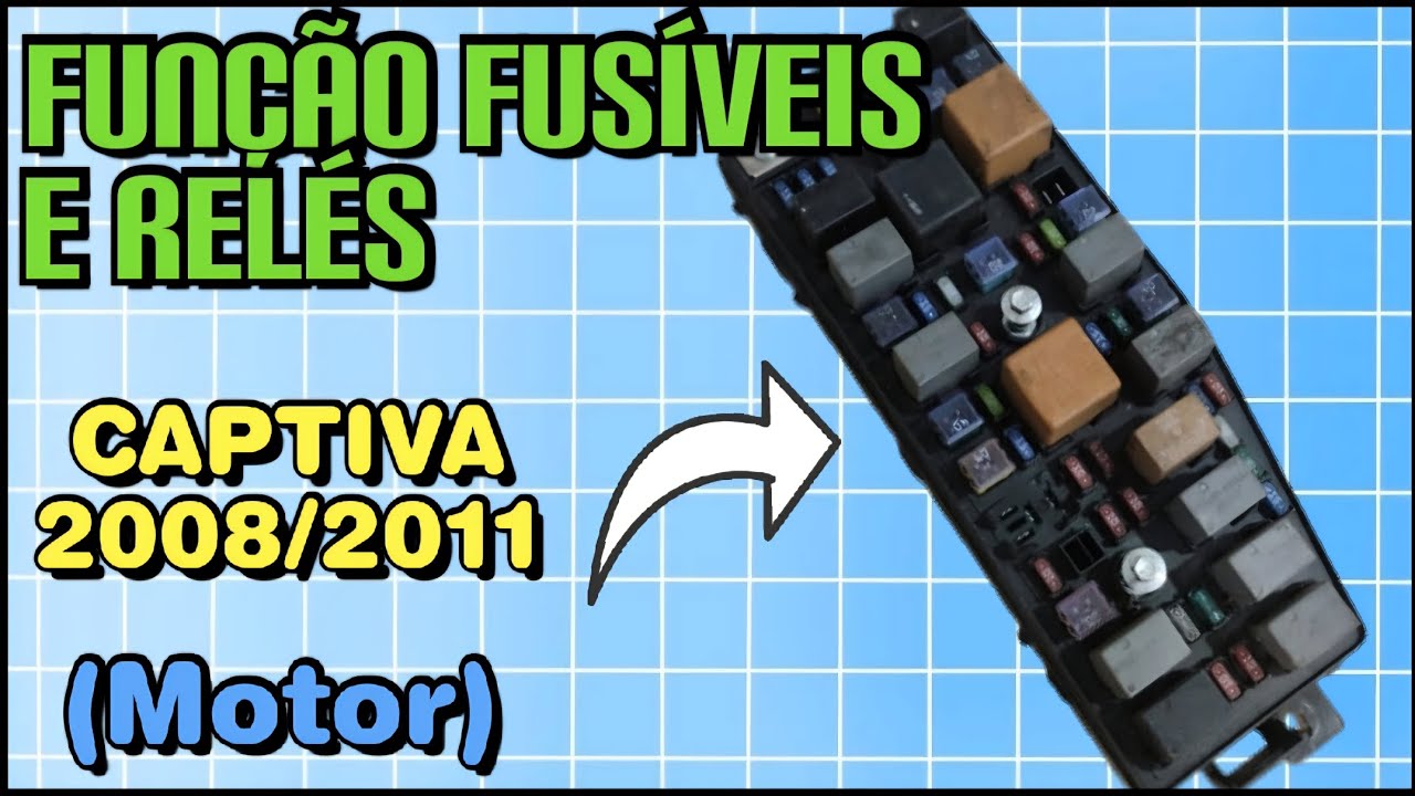 FUNÇÃO DOS FUSÍVEIS E RELÉS CAPTIVA 2008/2011 @pointdocar 