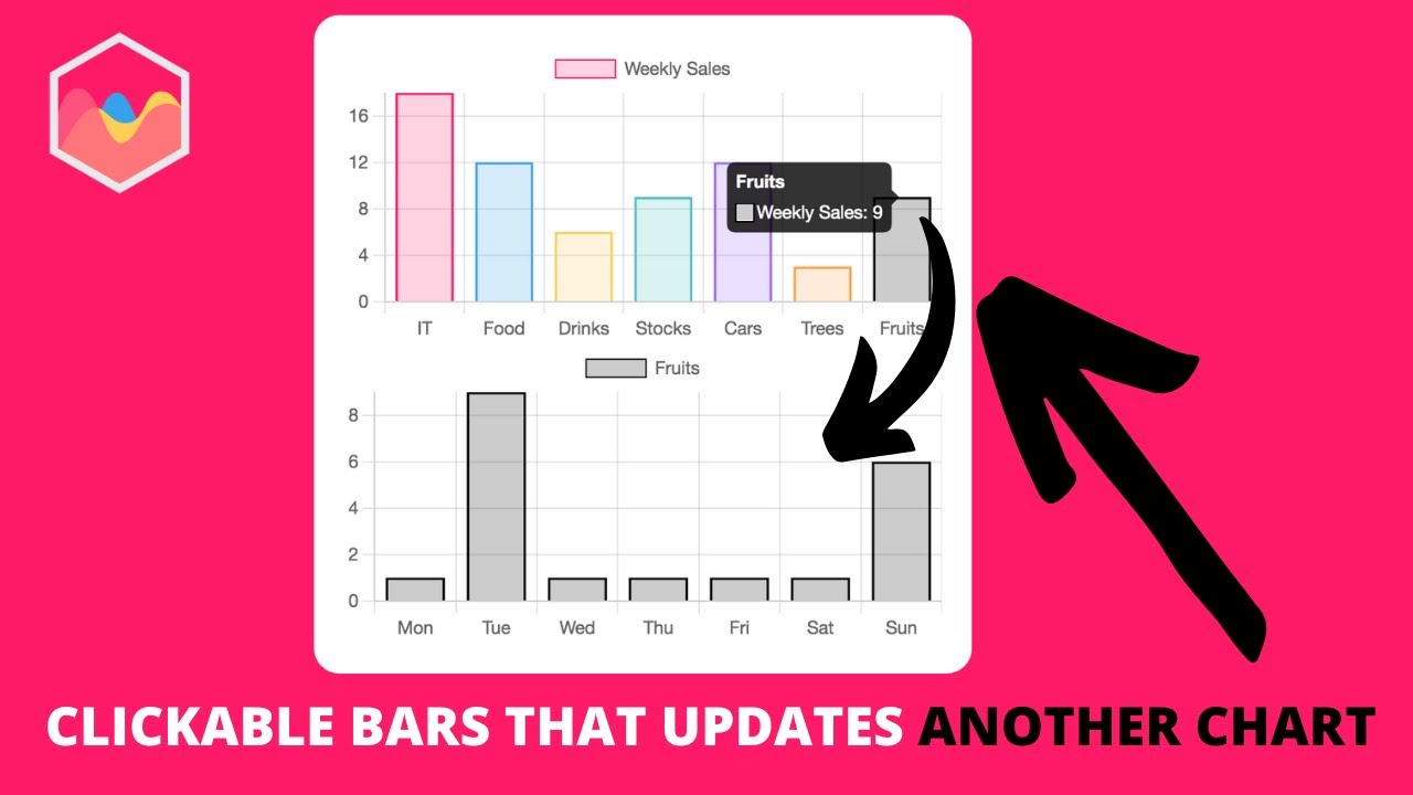 How to Create Clickable Bars that Updates Another Chart in Chart.js