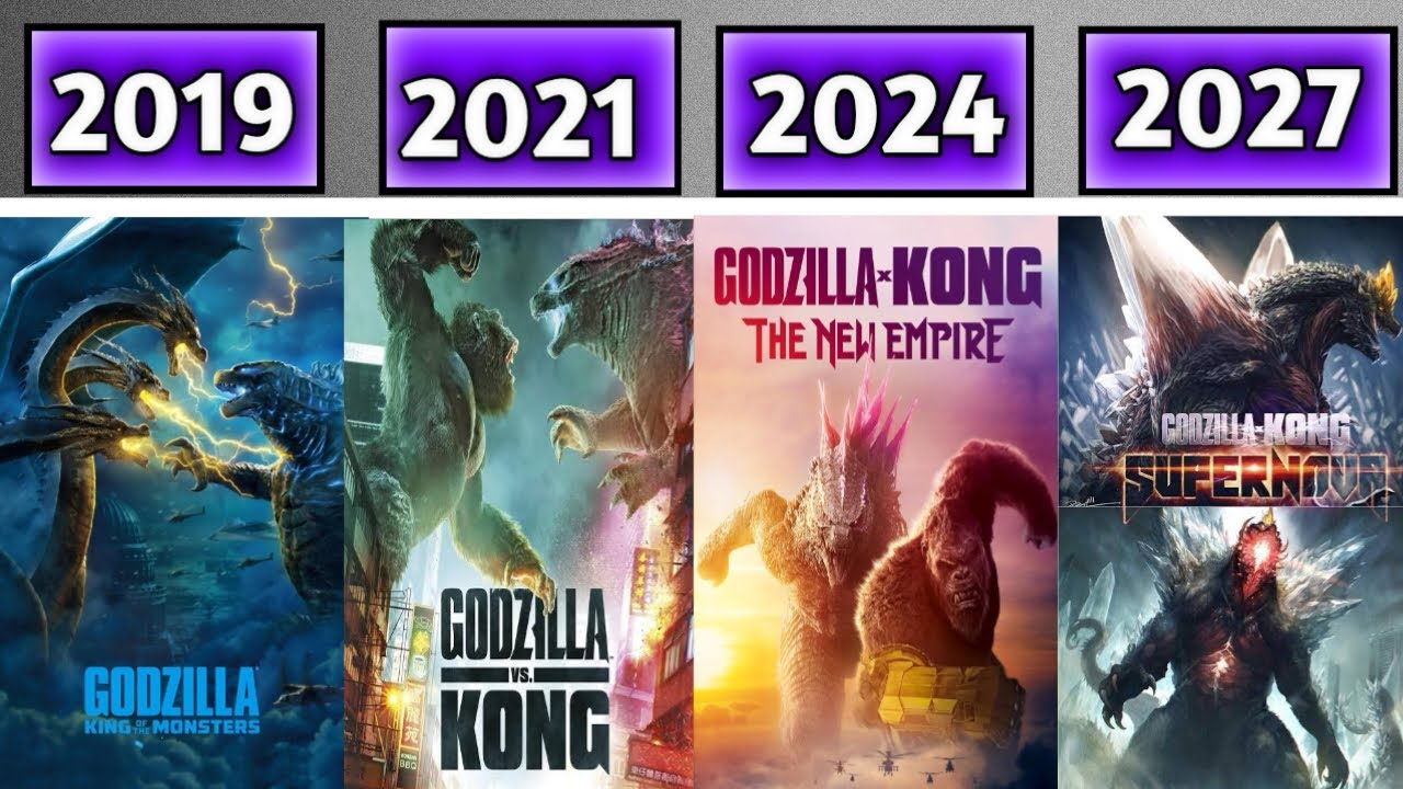 Evolution of MonsterVerse (2014-2027)