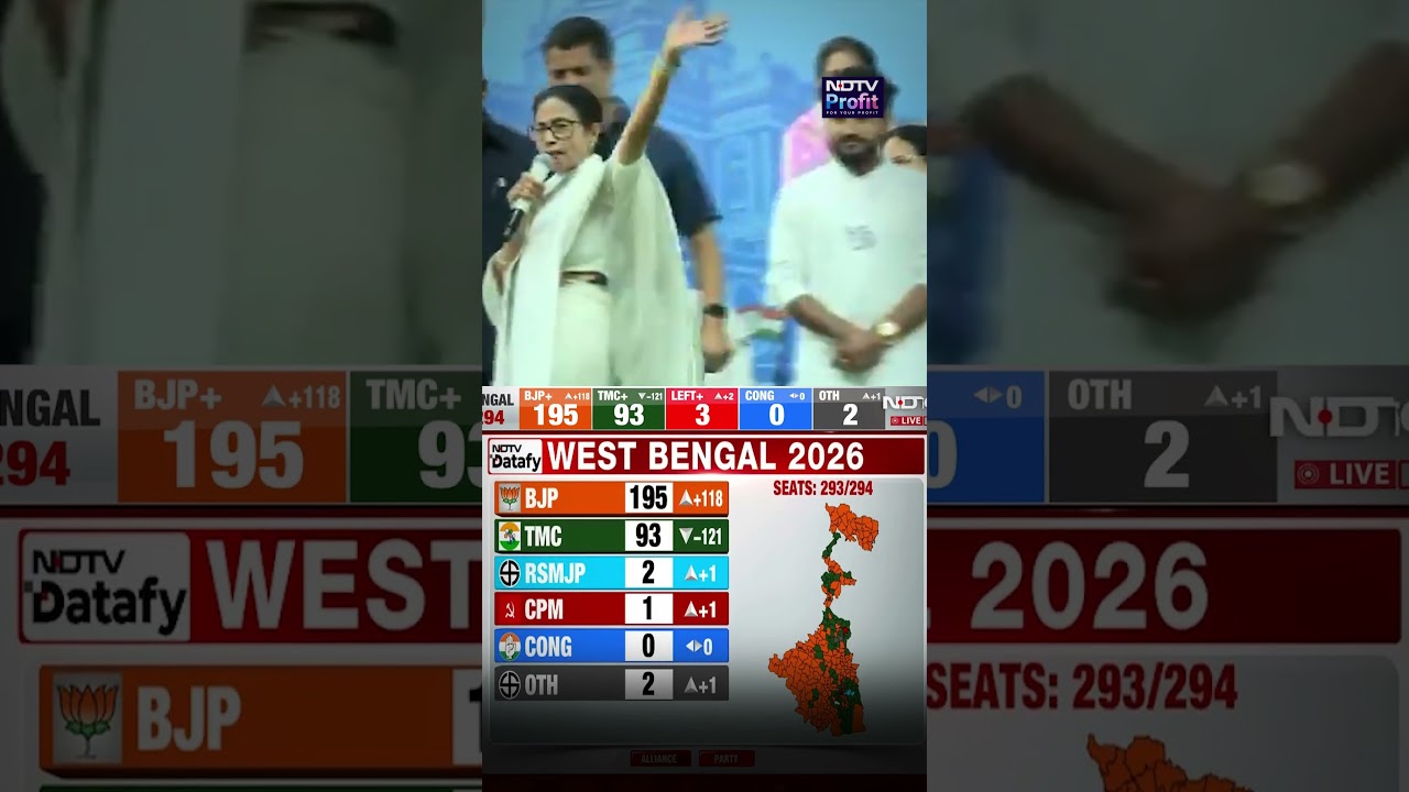 BJP'S Historic Win In West Bengal Elections 2026, #shorts #viral