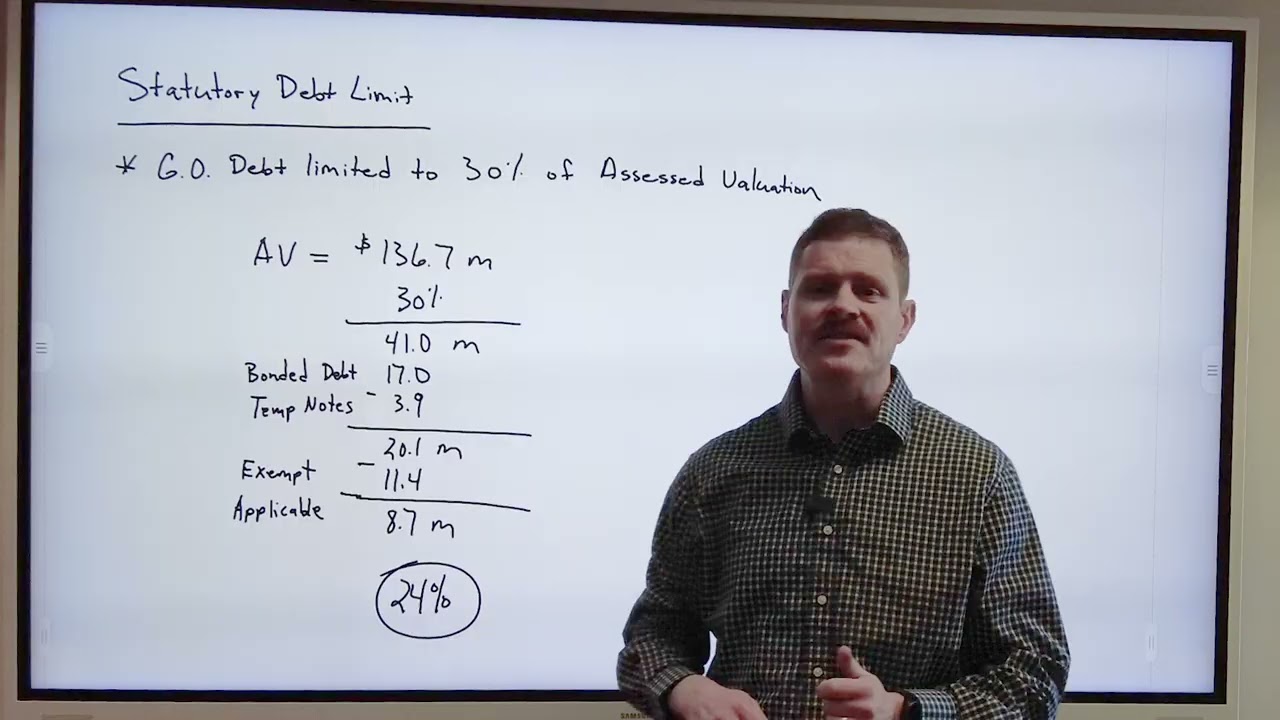 City Debt Explained - 2-27-26
