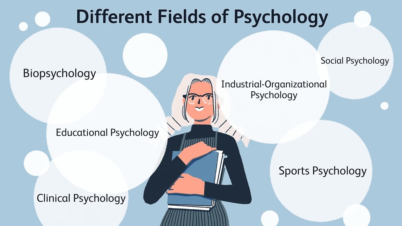 Speech given by professor on different fields of psychology #psychologicalfacts #psychological_facts