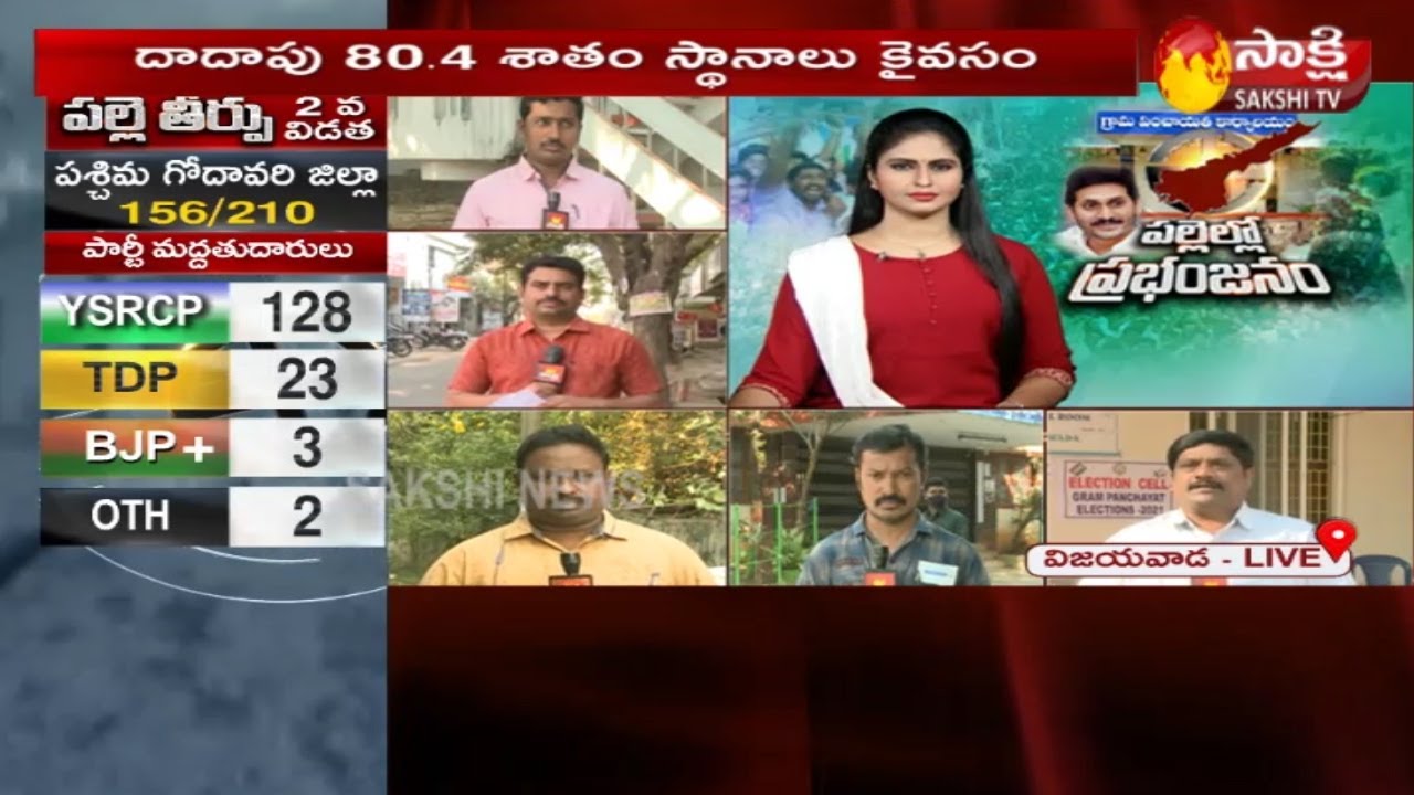 AP Second Phase Panchayat Election 2021 Results Update | Sakshi TV