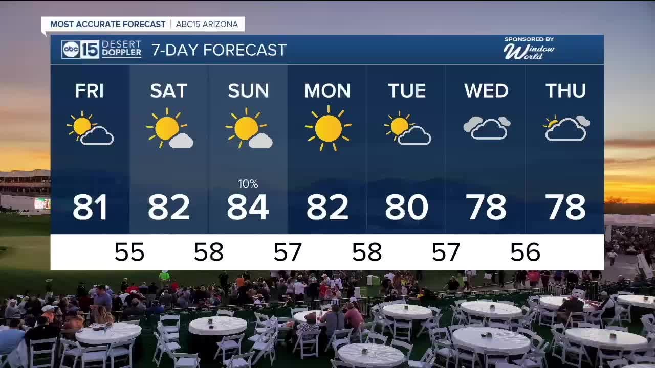 February warmth continues heading into the weekend