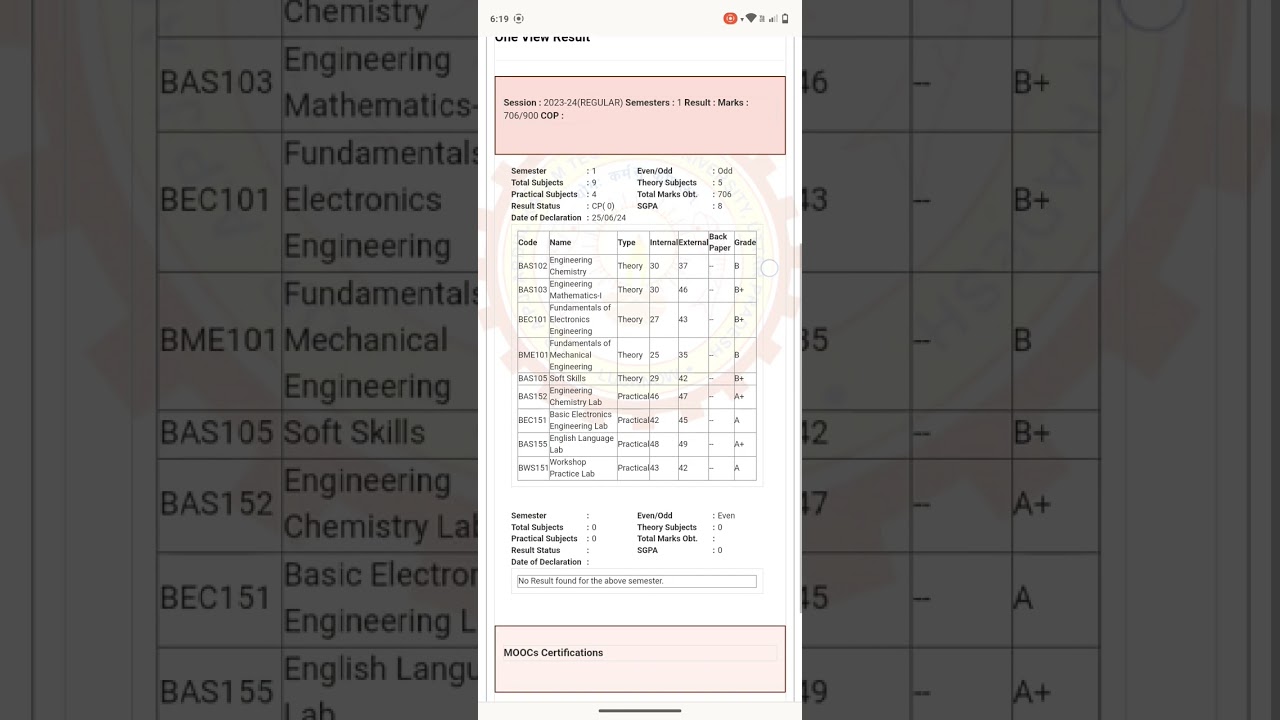 My AKTU btech 1st sem result 😴 |8 SGPA#engineering #engineeringcollegelife #study