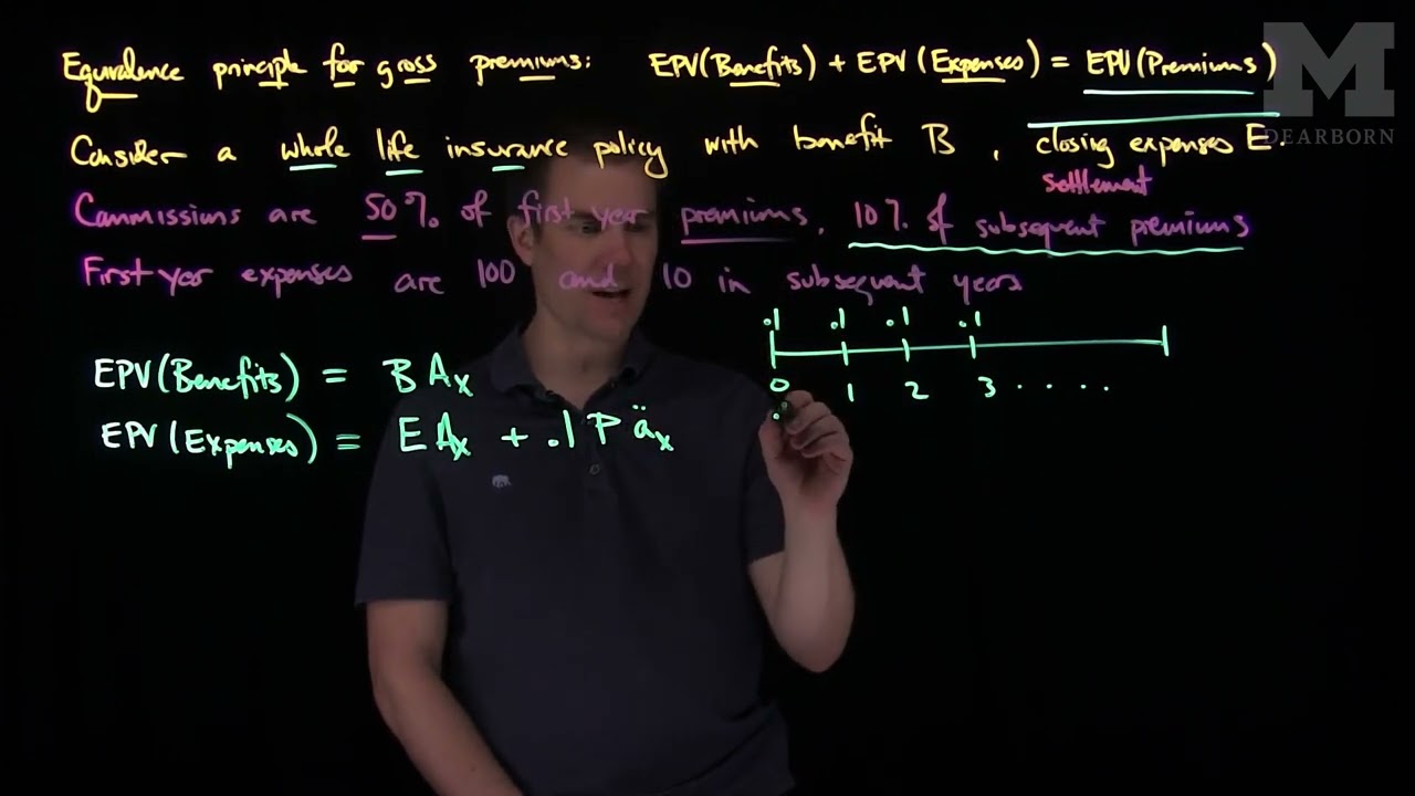 Gross Premiums with the Equivalence Principle
