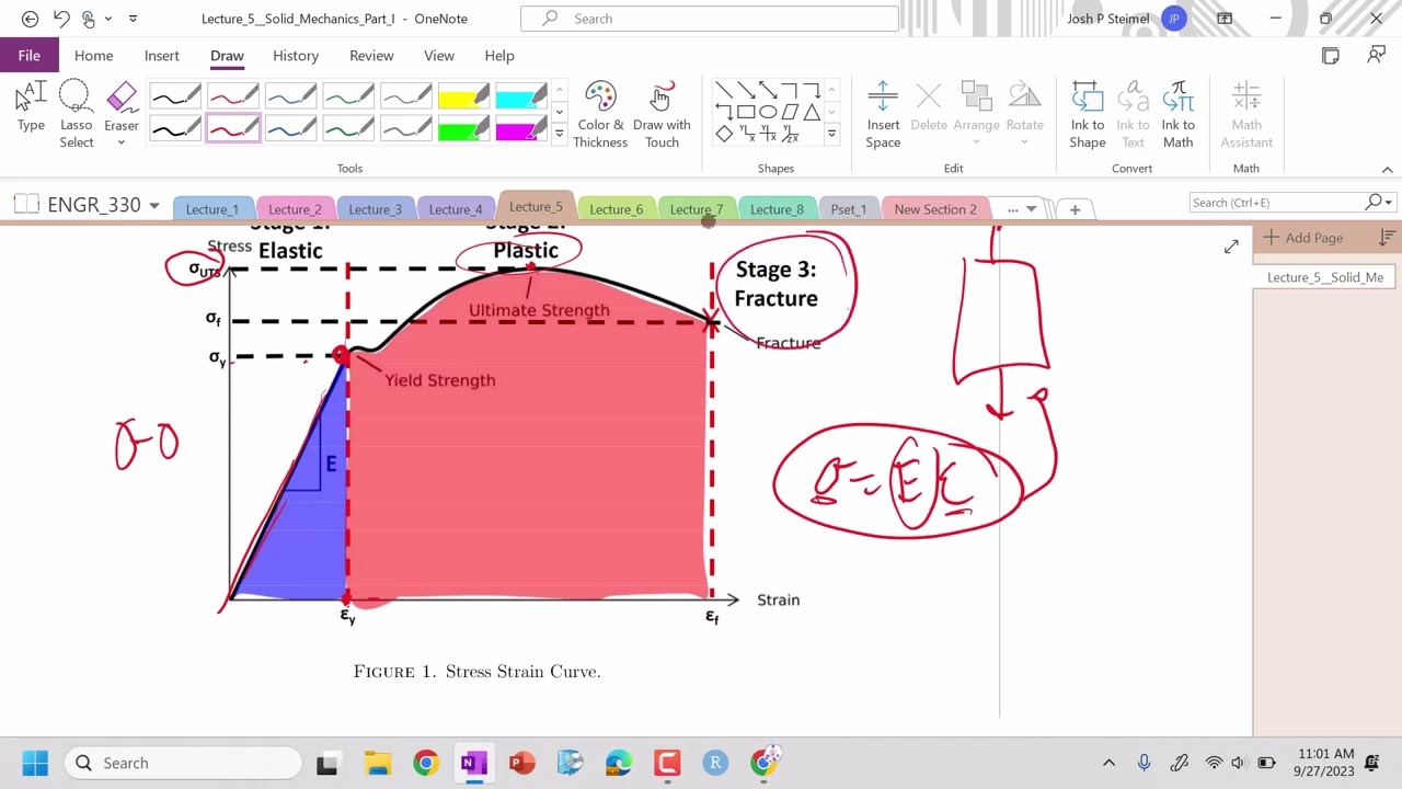 Lecture 5: Stress-Strain Curve Analysis