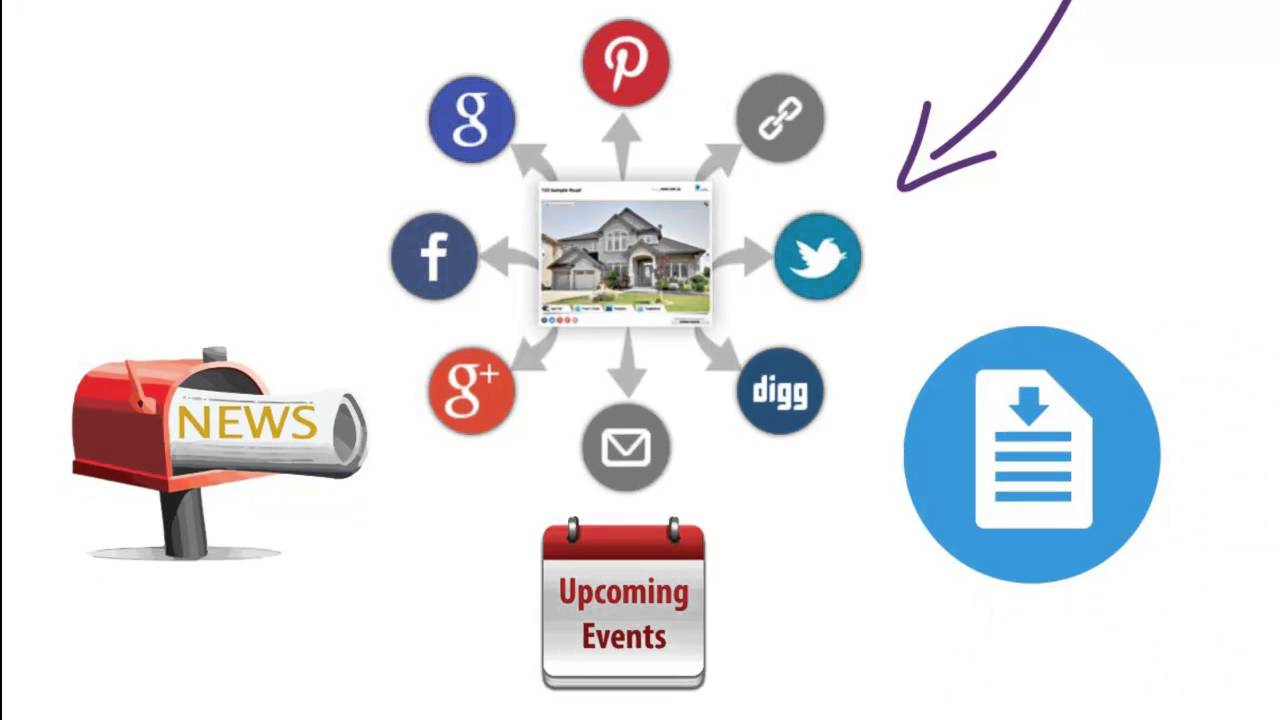 MediaEdge social media program