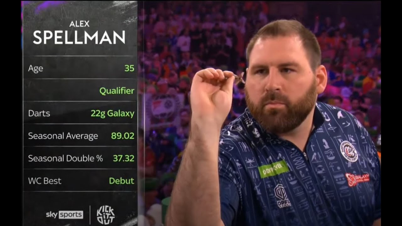 PDC World Championship - Recap!