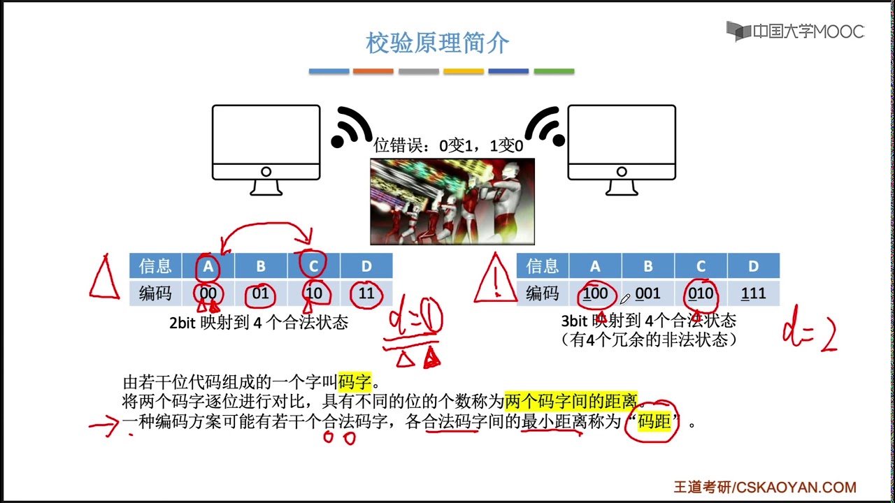 1 2 4  2 1 4奇偶校验码