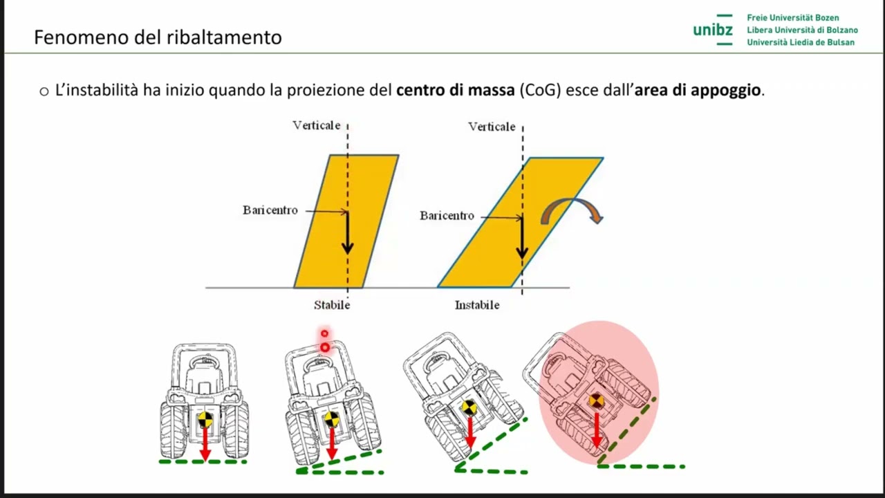 La sicurezza delle macchine agro-forestali contro il rischio di ribaltamento