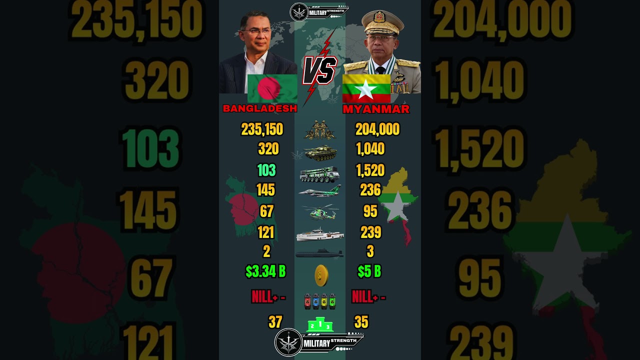 Bangladesh 🇧🇩 vs Myanmar 🇲🇲 Military Power Comparison 2026